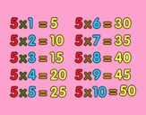 La table de multiplication du 5