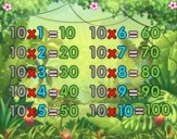 La table de multiplication du 10
