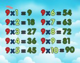 La table de multiplication du 9